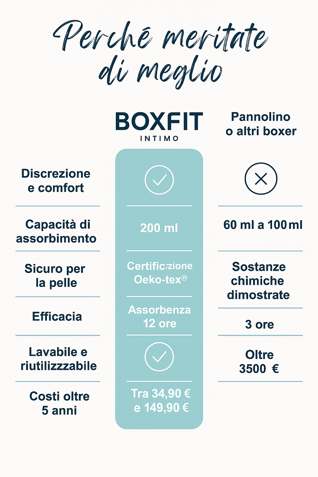 Boxer Per incontinenza Ultra-Assorbente