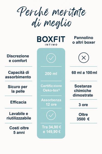 Boxer Per incontinenza Ultra-Assorbente